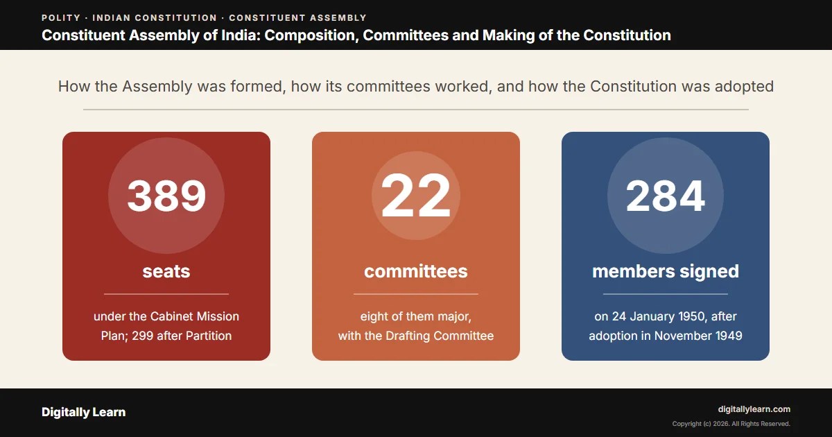 Cover of the article: Constituent Assembly of India: Composition, Committees and Making of the Constitution