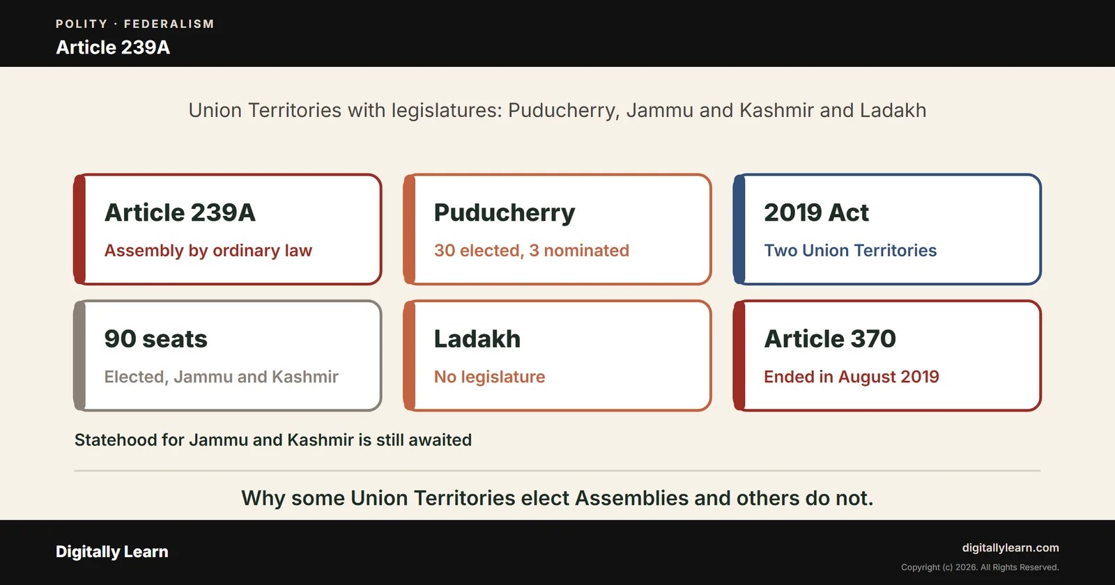 Article 239A and Union Territories With Legislatures: Puducherry, Jammu and Kashmir and Ladakh