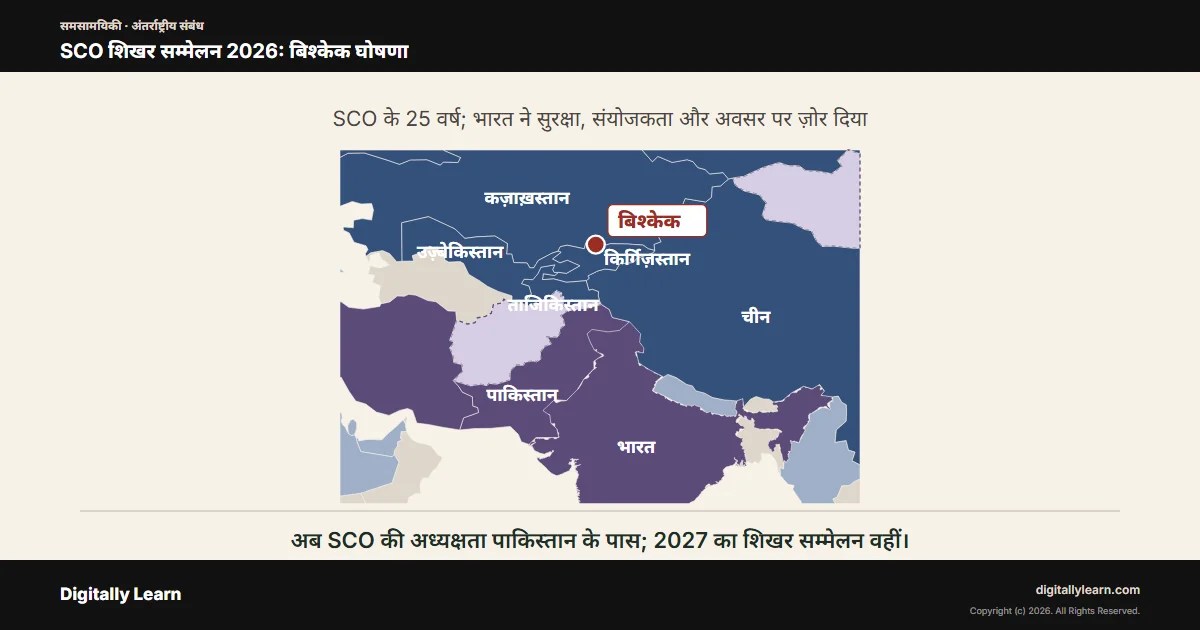 SCO शिखर सम्मेलन 2026: शंघाई सहयोग संगठन, बिश्केक घोषणा और भारत