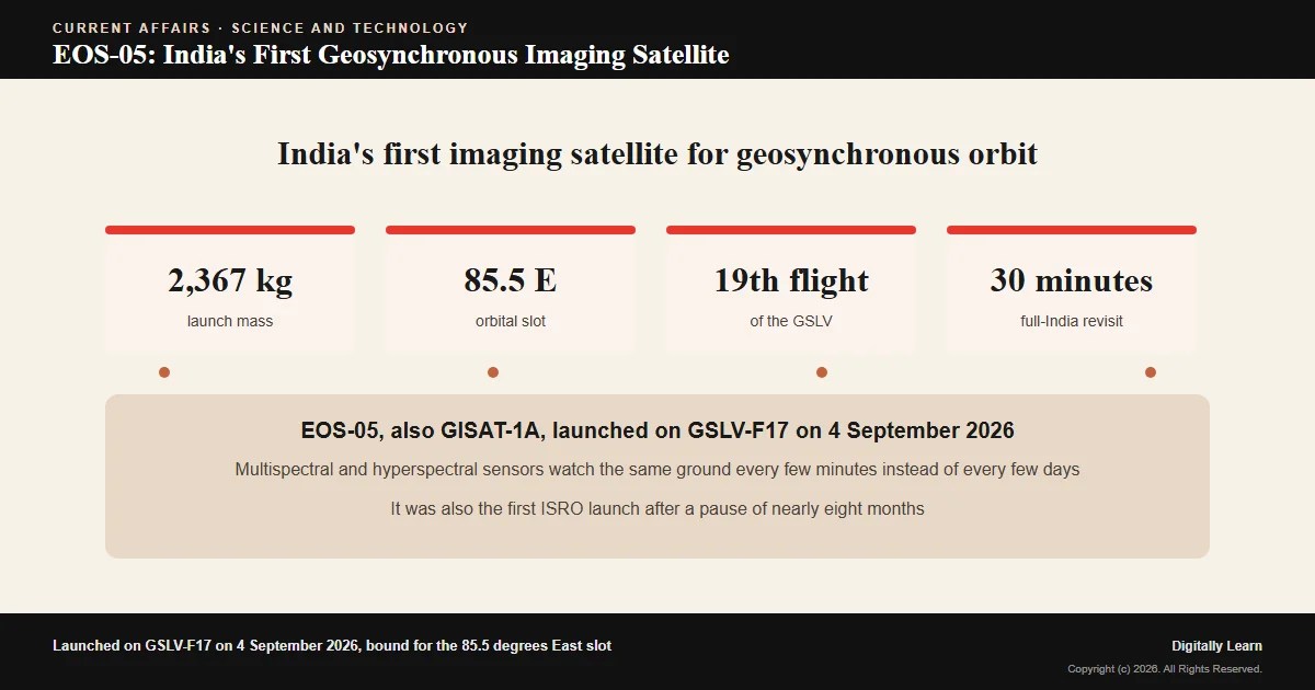 Cover of the article: EOS-05 and GSLV-F17: India’s First Geosynchronous Imaging Satellite