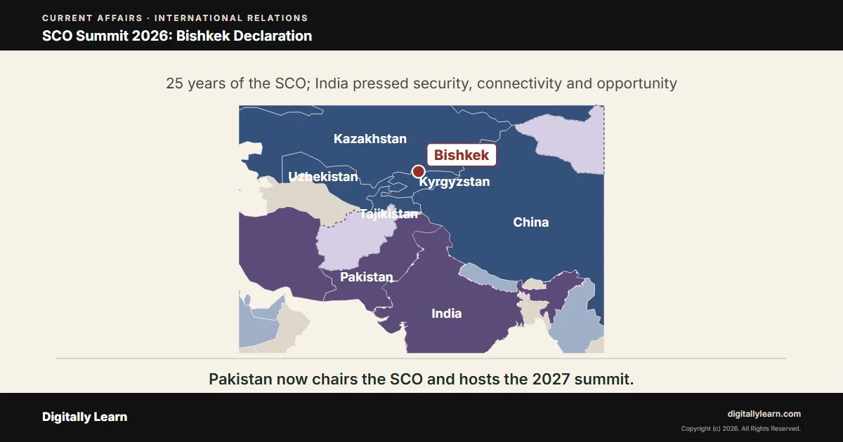 SCO Summit 2026 at Bishkek: Bishkek Declaration and India’s Three Pillars