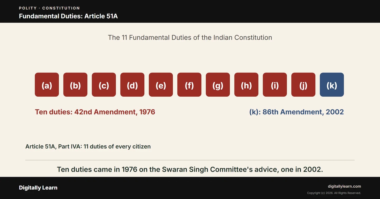 Cover of the article: Fundamental Duties of the Indian Constitution: List of 11 Duties Under Article 51A