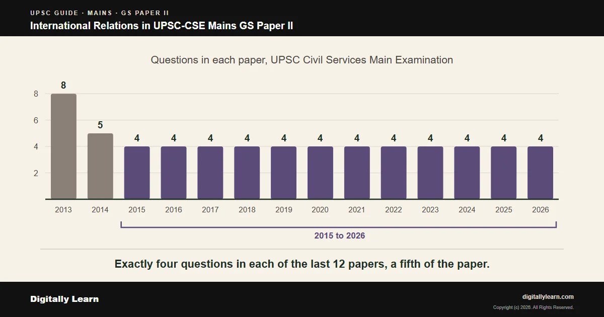 Cover of the article: UPSC GS 2 Syllabus: Polity, Governance, Social Justice and International Relations