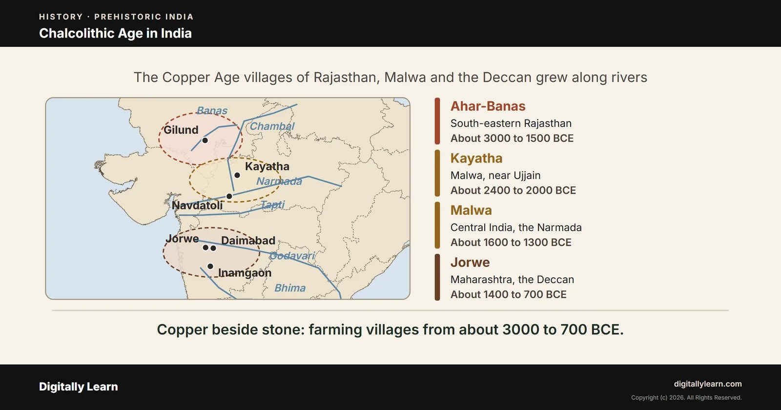Chalcolithic Age in India: Copper Age Cultures, Sites and Megalithic Culture