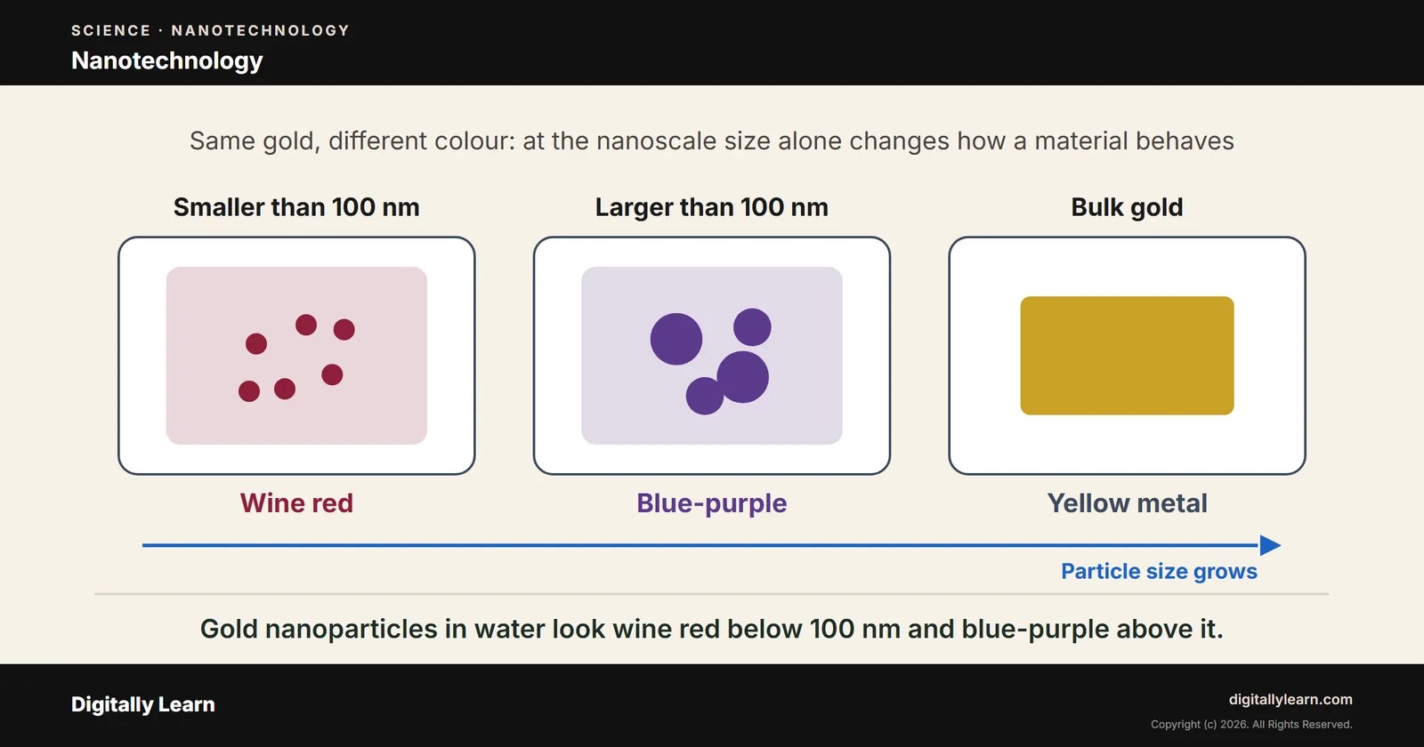 Nanotechnology: Nanomaterials, Carbon Nanotubes and Applications