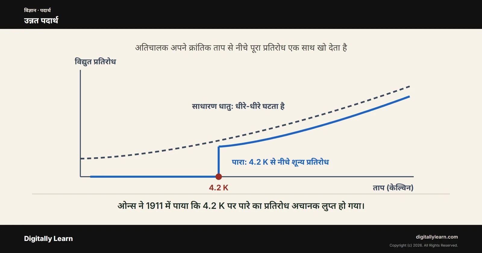 लेख का आवरण चित्र: उन्नत पदार्थ: कंपोजिट, स्मार्ट पदार्थ, अतिचालक, अर्धचालक और दुर्लभ मृदा तत्व