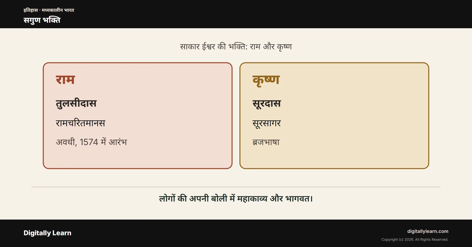 सगुण भक्ति: तुलसीदास, सूरदास, रामचरितमानस और अष्टछाप के कवि