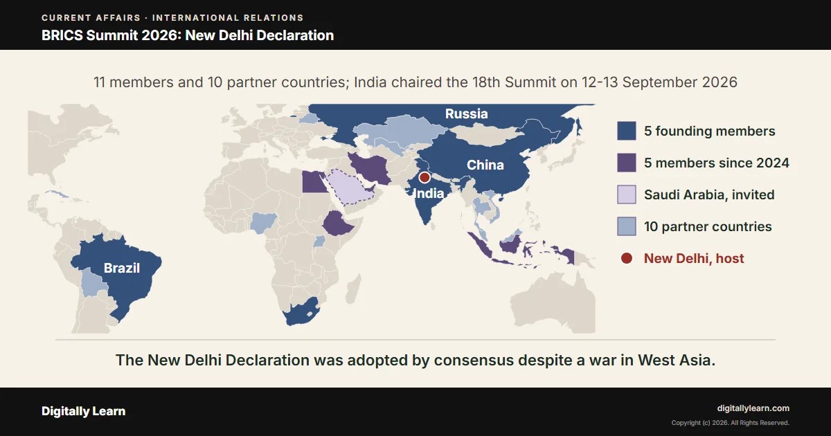BRICS Summit 2026: New Delhi Declaration, Members and India’s Chairship