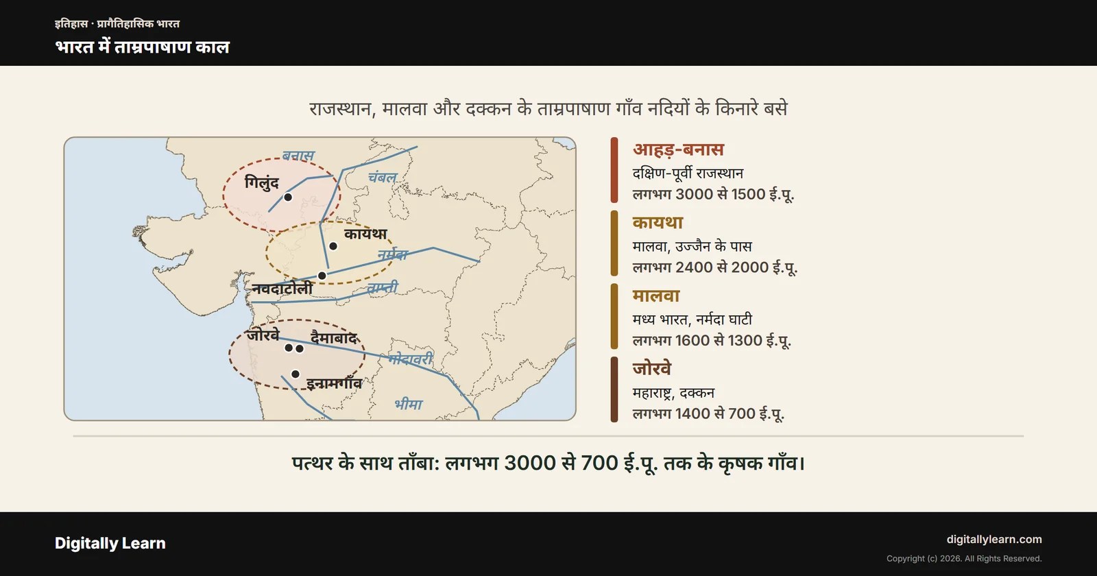 भारत में ताम्रपाषाण काल: ताम्र युग की संस्कृतियाँ, स्थल और महापाषाण संस्कृति