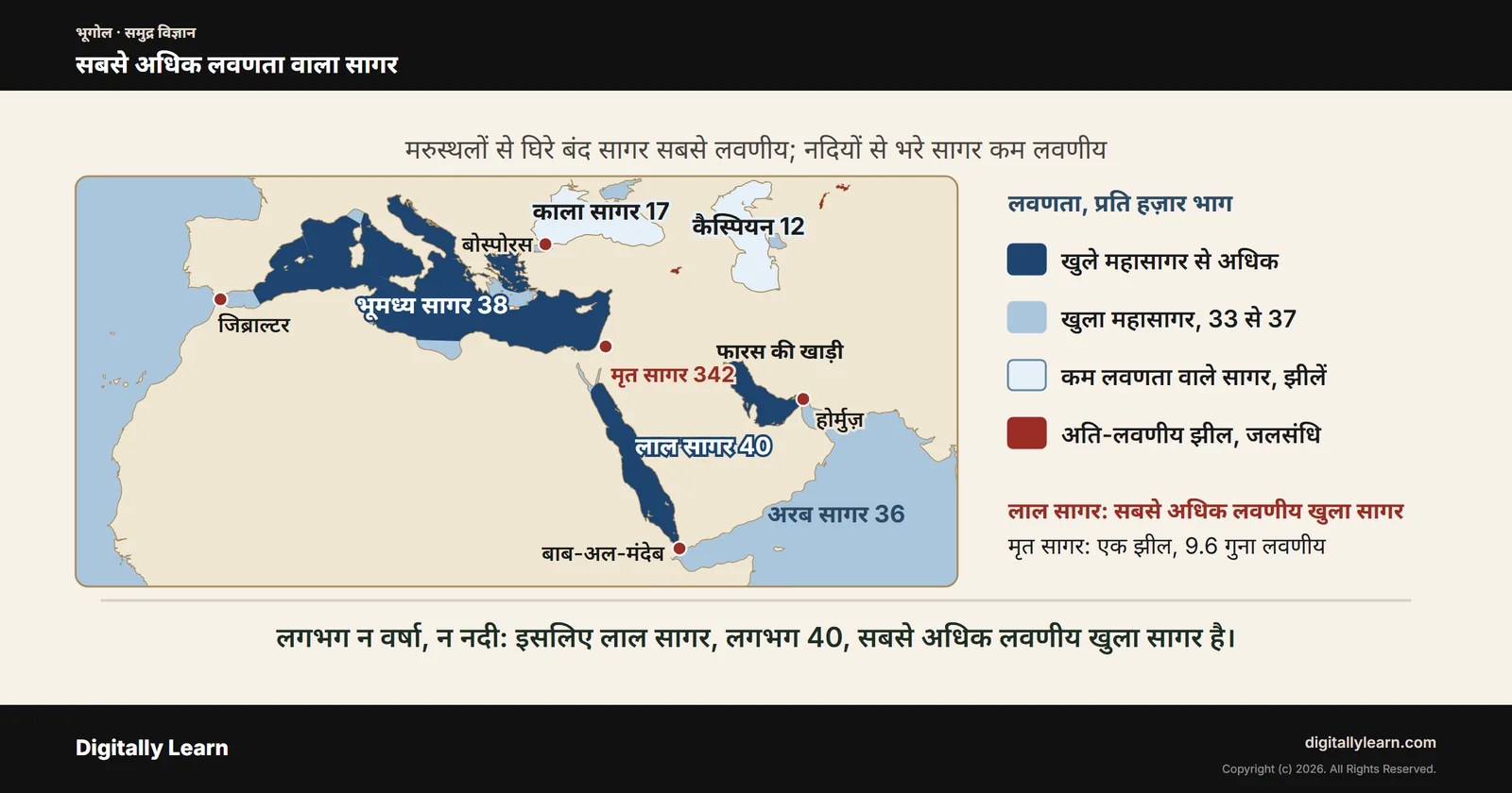 सबसे अधिक लवणता वाला सागर: महासागरों और सागरों की लवणता की तुलना