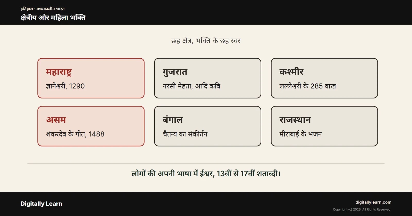 क्षेत्रीय भक्ति आंदोलन: वारकरी संप्रदाय, चैतन्य महाप्रभु, शंकरदेव और महिला संत