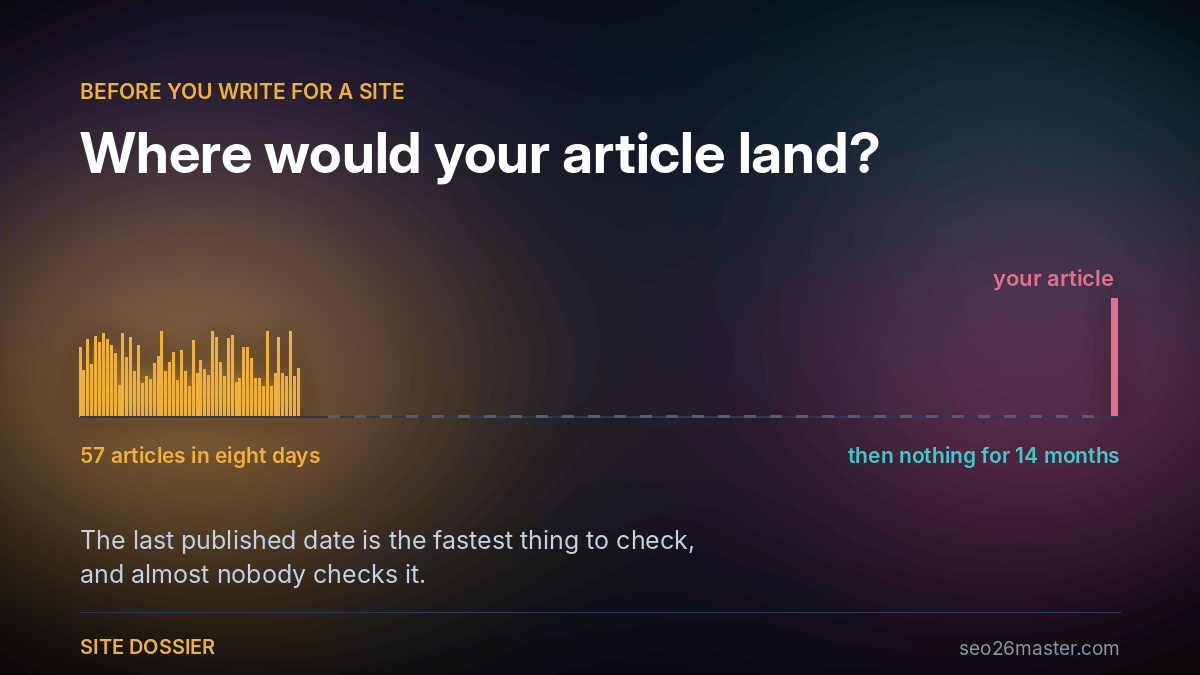 Site Dossier: a free check before you write for someone else's site