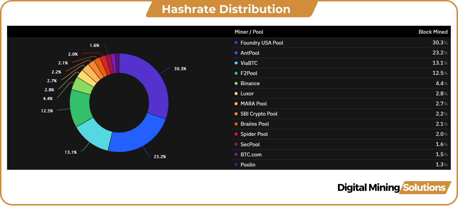 Q1 2024 Bitcoin Mining Review - Digital Mining Solutions