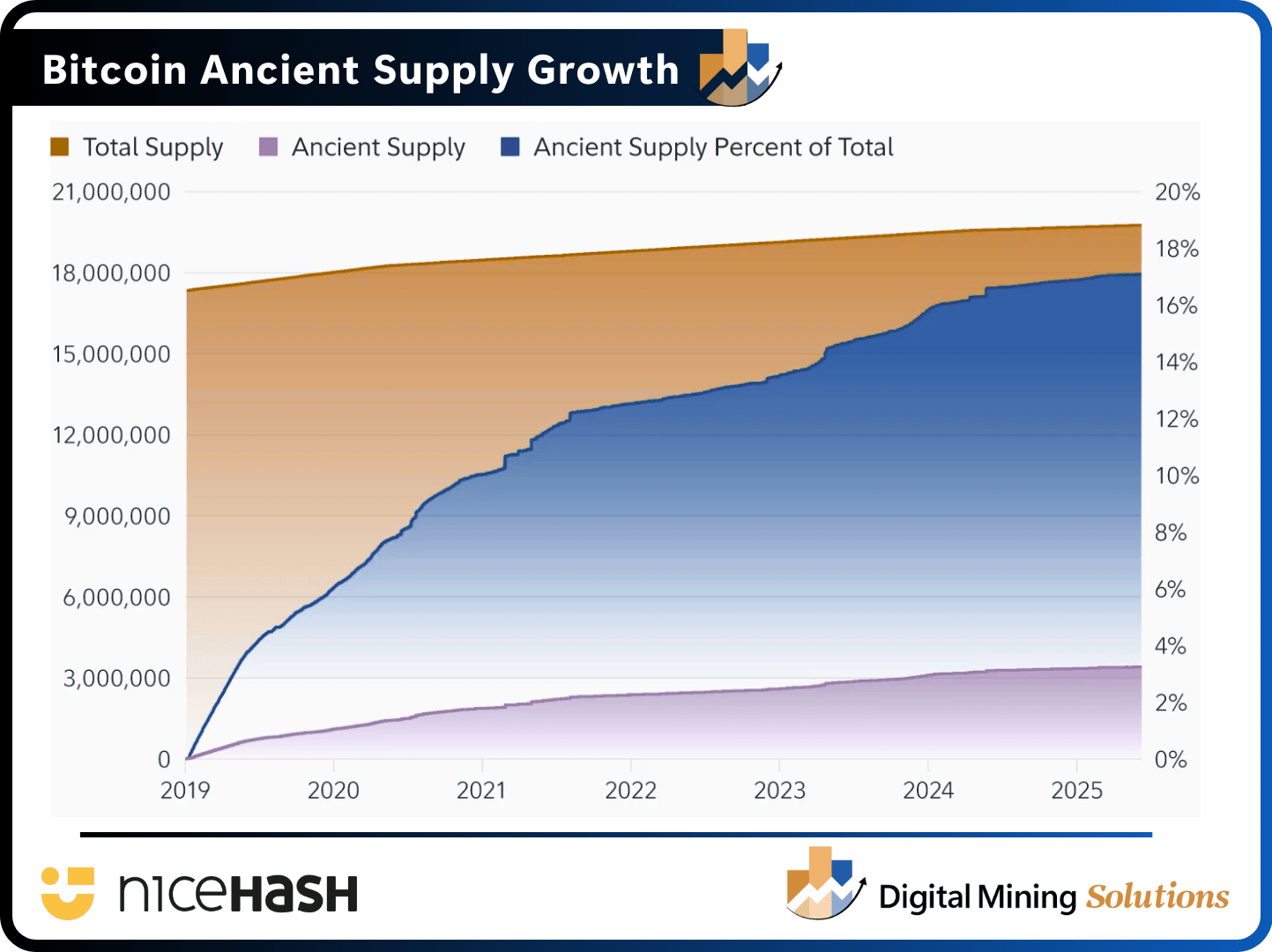 Whale Sell-Offs, New Hardware Playbook, and the Rise of Free Blocks -  Digital Mining Solutions