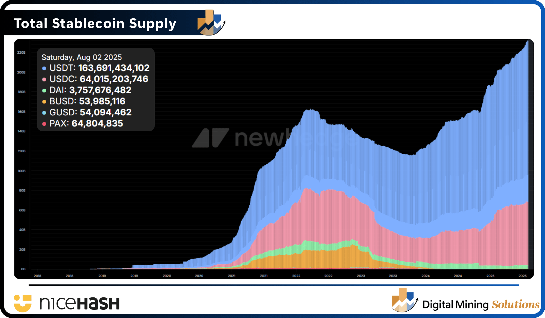 Will USDT on RGB Change Transaction Fees and Miner Economics? - Digital  Mining Solutions