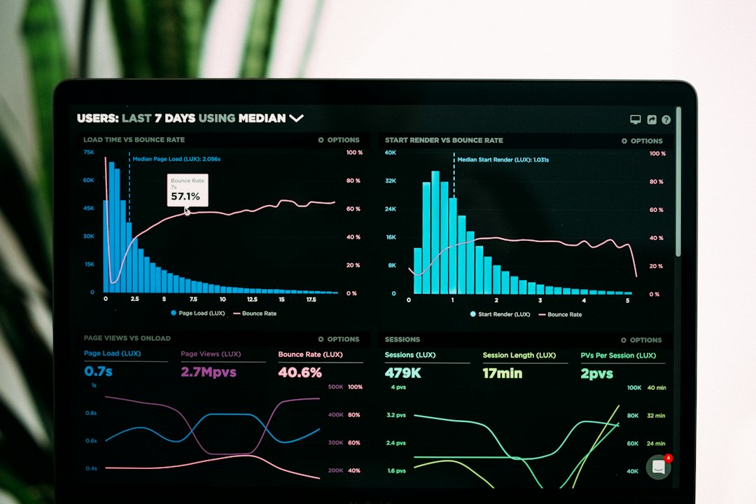 Web analytics dashboard showing traffic charts, the kind of data affected by consent mode settings