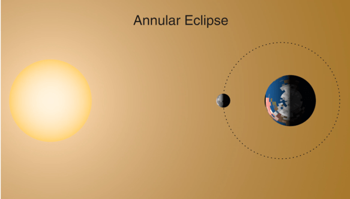 Este miércoles se verá en Argentina un «anillo de fuego» en el cielo: los detalles del eclipse solar anular