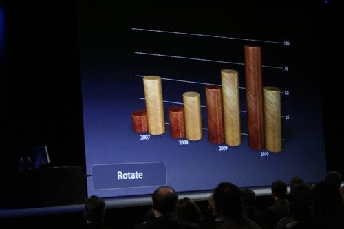 A bar chart displayed on a large screen shows data from 2007 to 2010, with colored bars representing values in each year. The audience can be seen in the foreground, focusing on the presentation.