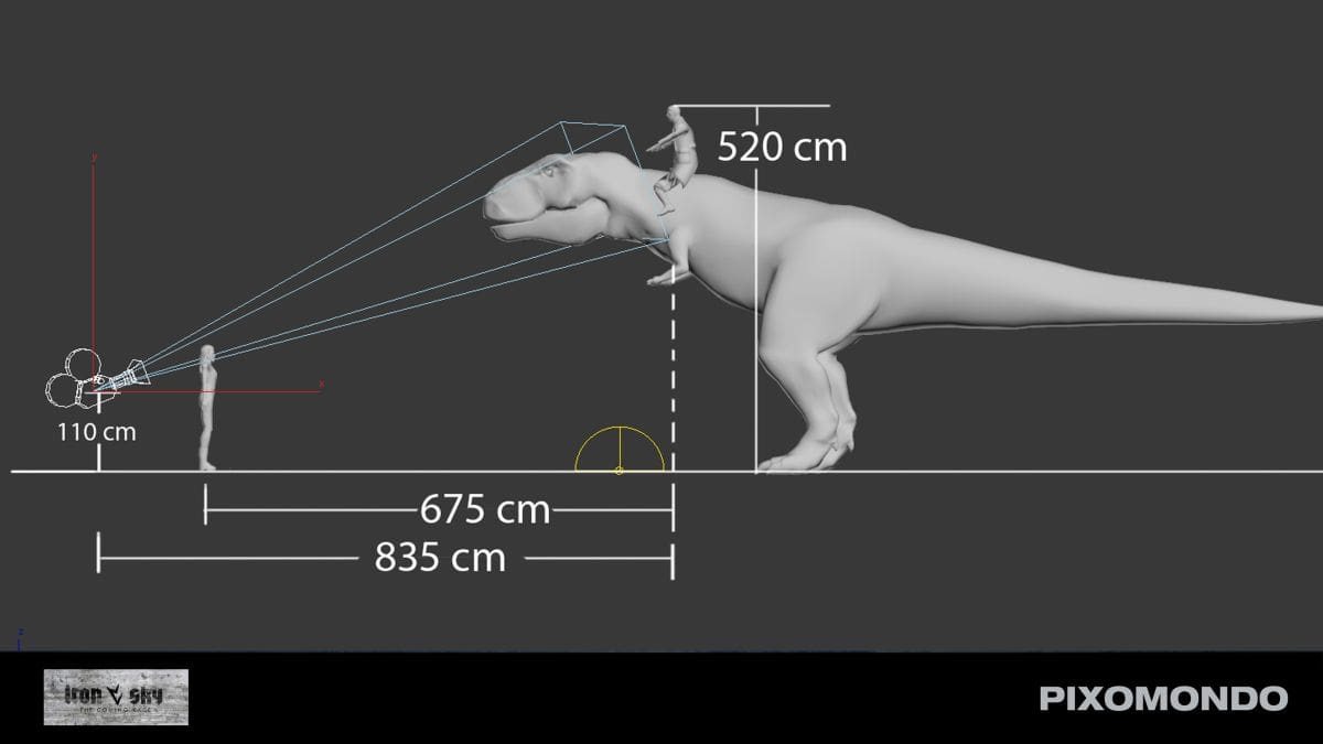 Maßstab des Dinos