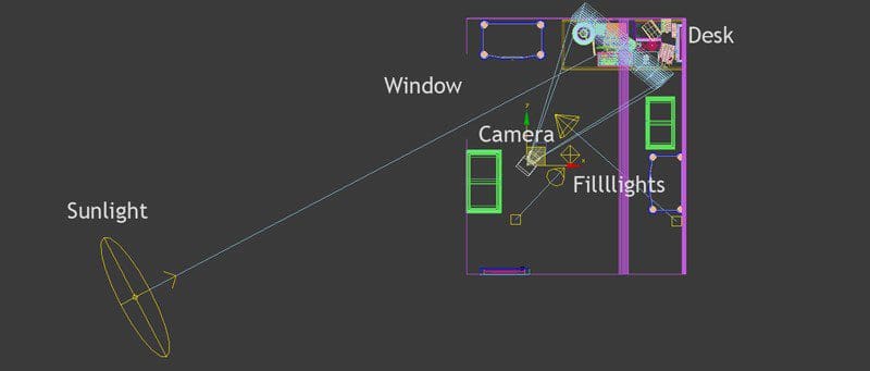 Top down sketch of the scene showcasing the different light sources.