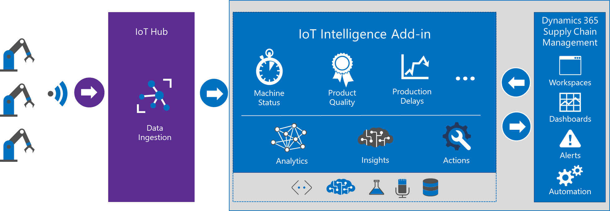 The Importance of Digital Transformation for HVAC Companies.