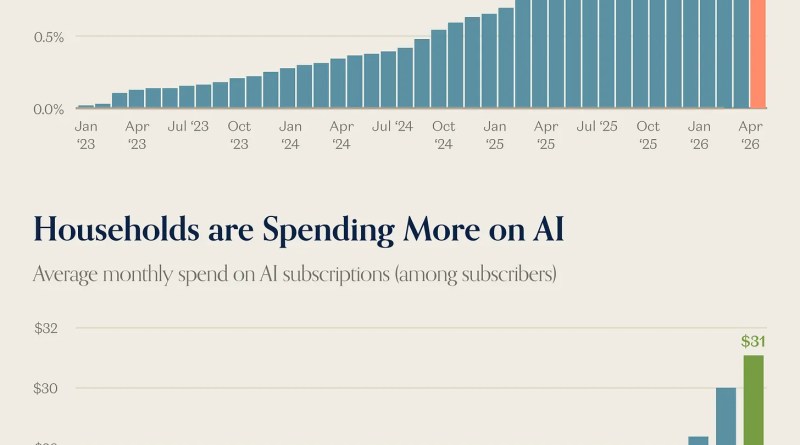 The ugly economics of consumer AI The ugly economics of consumer AI
