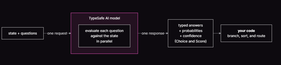 jevai-systemone-explained