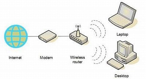Wireless-Router-Setup