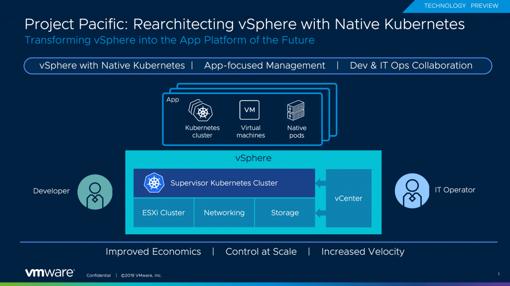 Project Pacific diagram showing vSphere with native Kubernetes, application-focused management, and DevOps collaboration across a shared infrastructure platform.