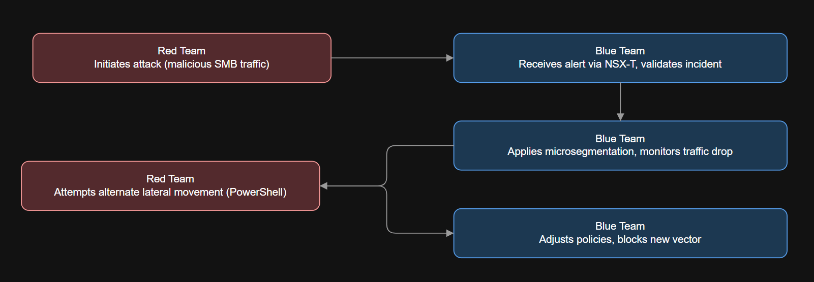 Diagram of Example Workflow.