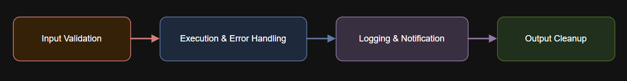 Infographic summarizing Safe Scripting Layers.