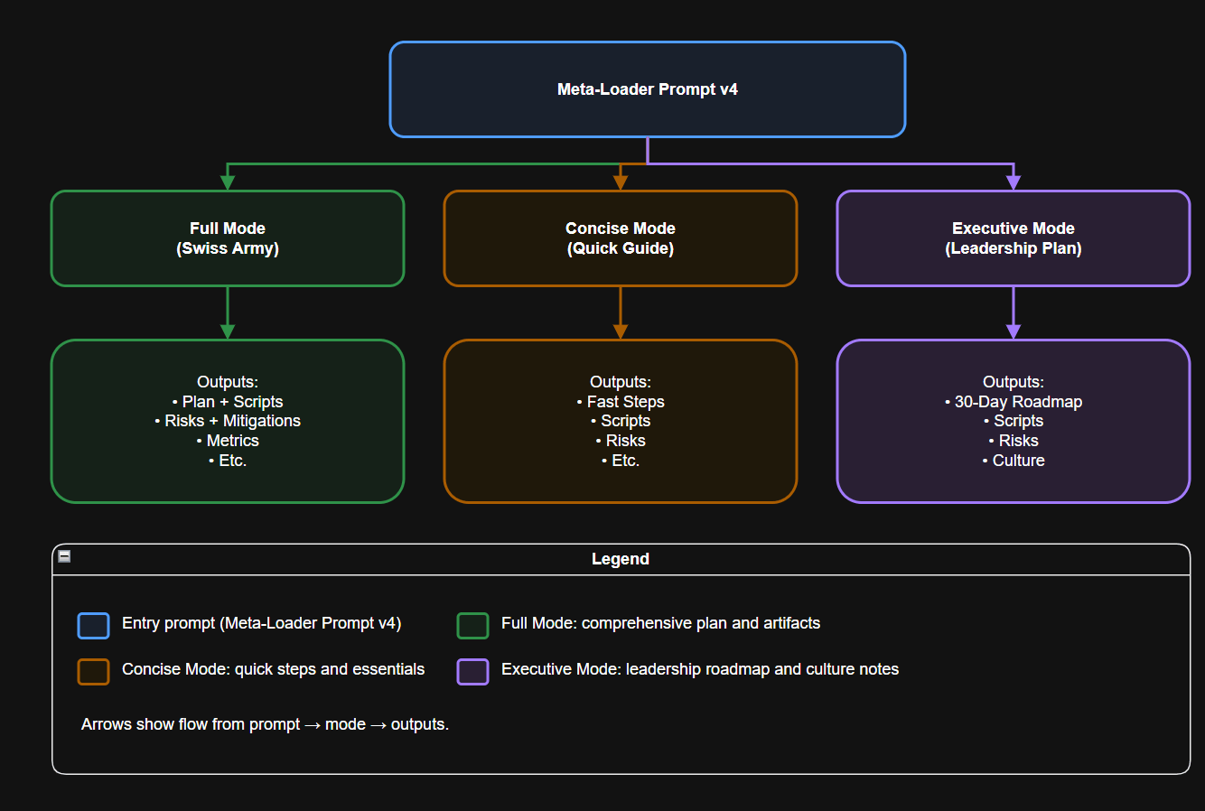 Diagram of The Meta-Loader Flow.