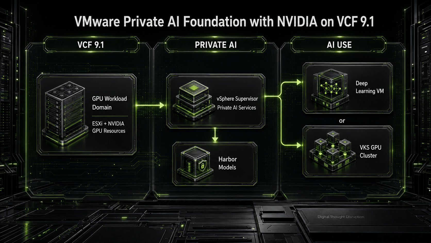 Introductory visual for How to Deploy VMware Private AI Foundation with NVIDIA on VCF 9.1.