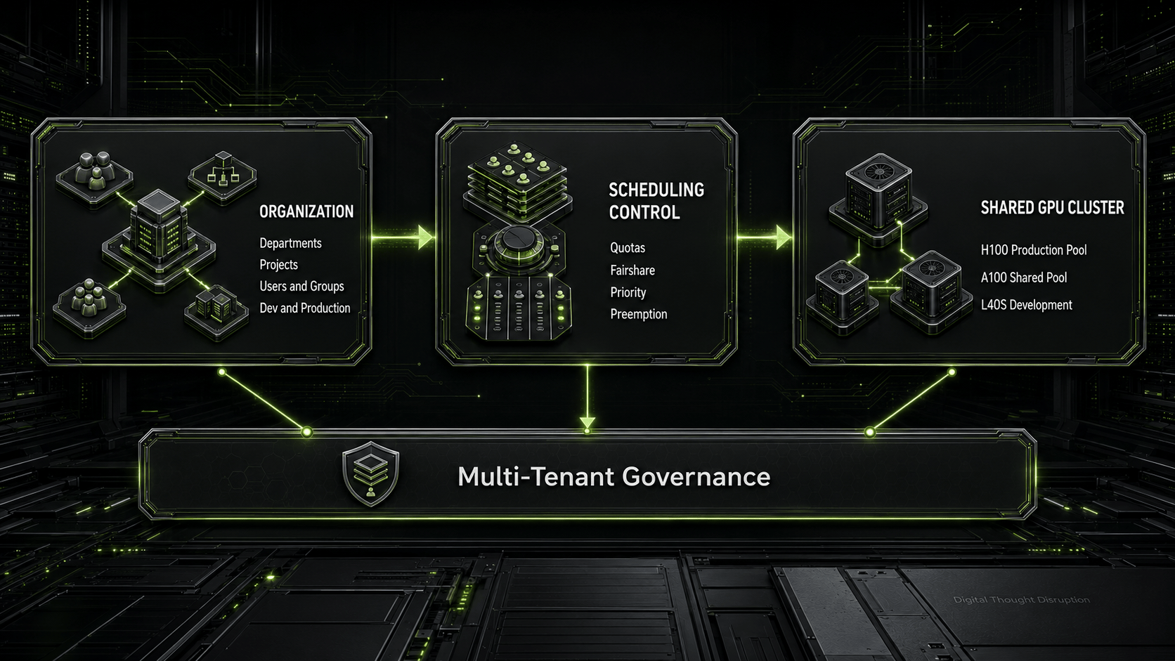 Introductory visual for How to Configure Multi-Tenant GPU Scheduling with NVIDIA Run:ai.