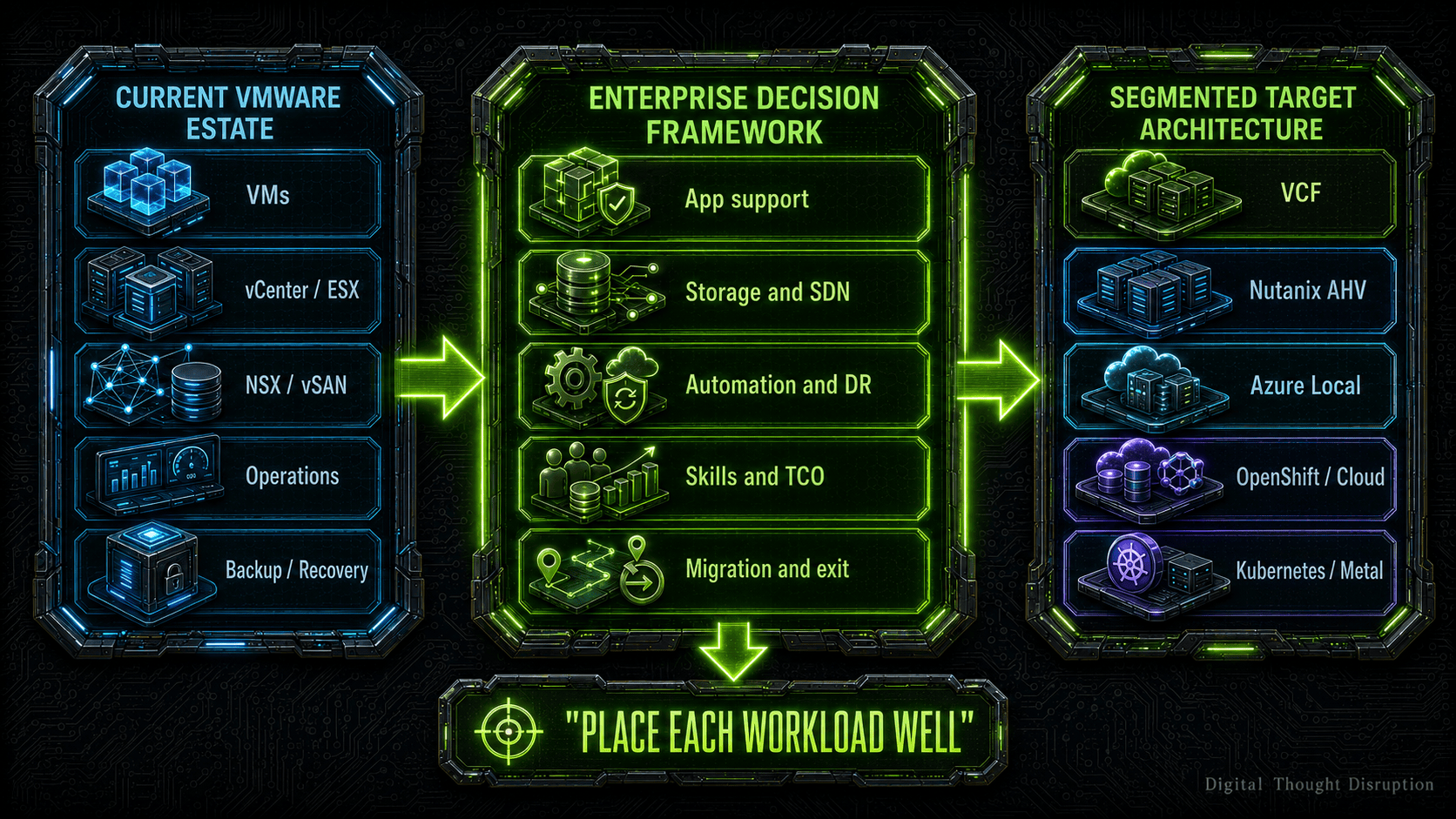 Introductory visual for What Should Replace VMware in 2026? An Enterprise Decision Framework Beyond Hypervisor.