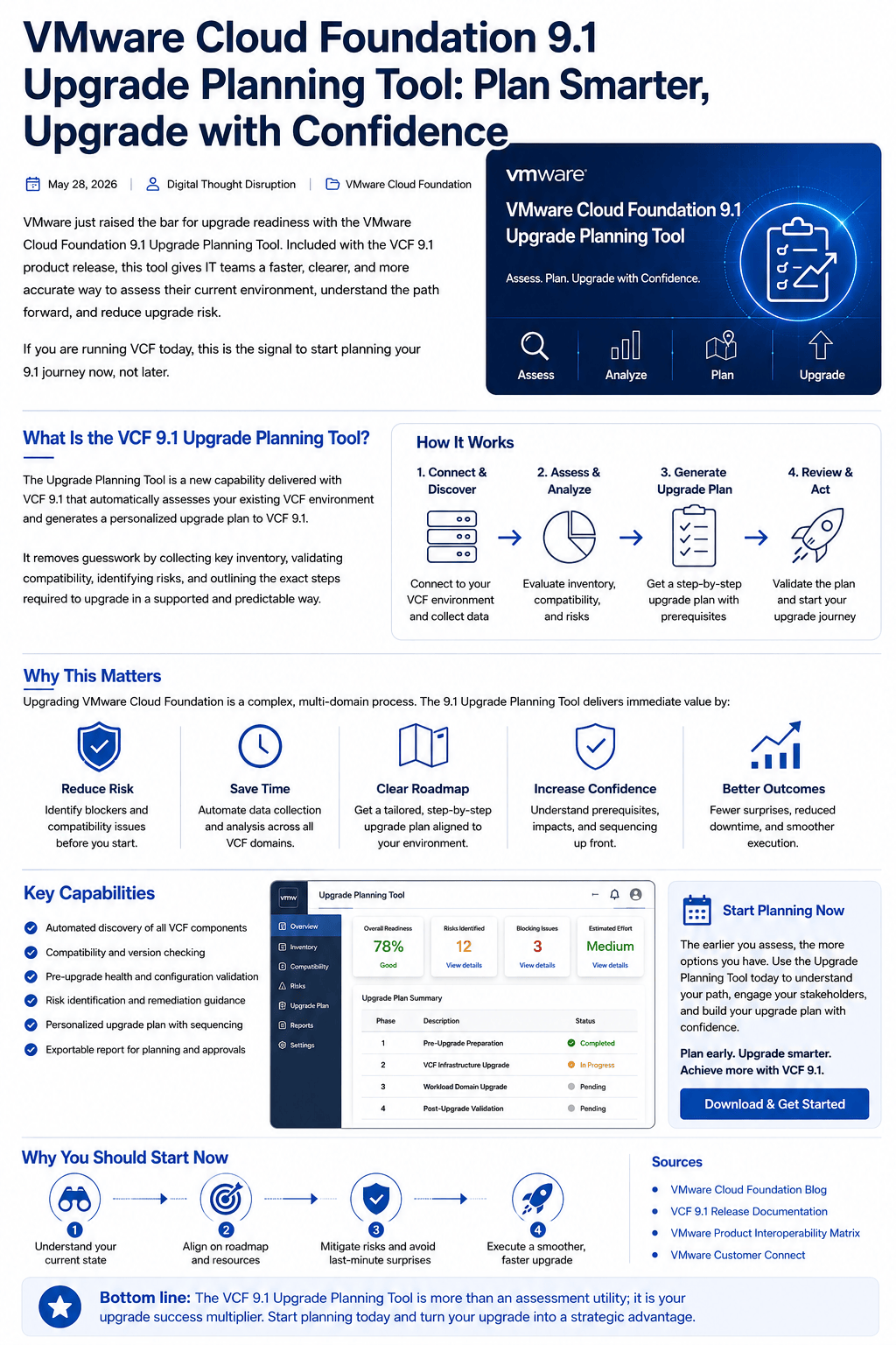Overview of the VMware Cloud Foundation 9.1 Upgrade Planner workflow.