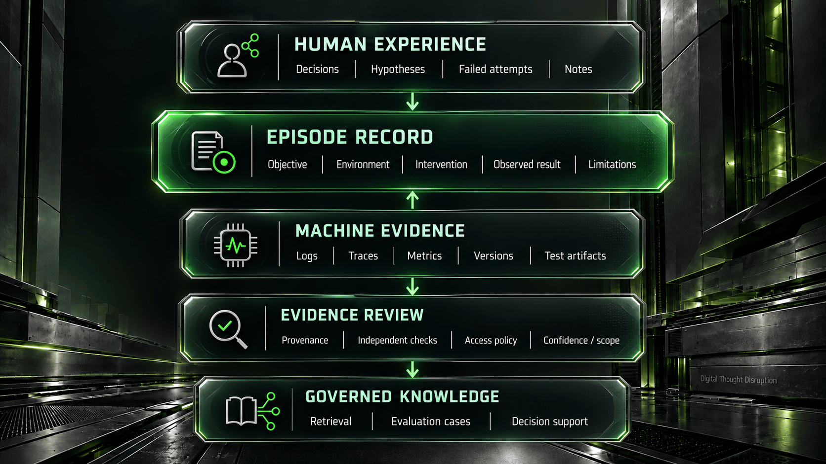 The Enterprise Experience Ledger: Capturing Tacit Knowledge and Failed Experiments