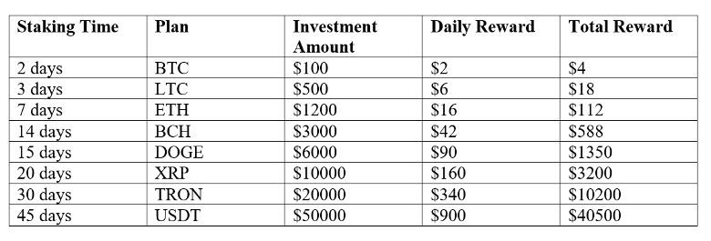 Staking White Paper An Asset Manager S Guide To Staking In 2025 - Mobile Abstract Illustrations for Desktop