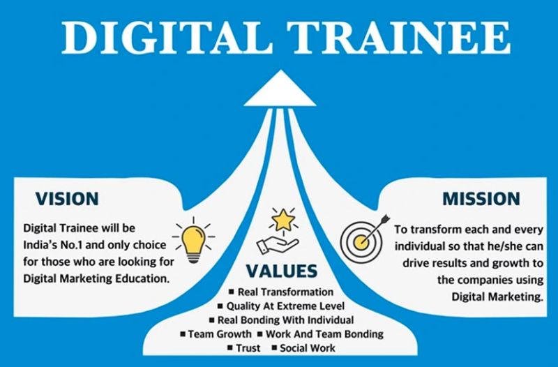 Digital Trainee - Colorful Patterns - Amazing Retina Collection