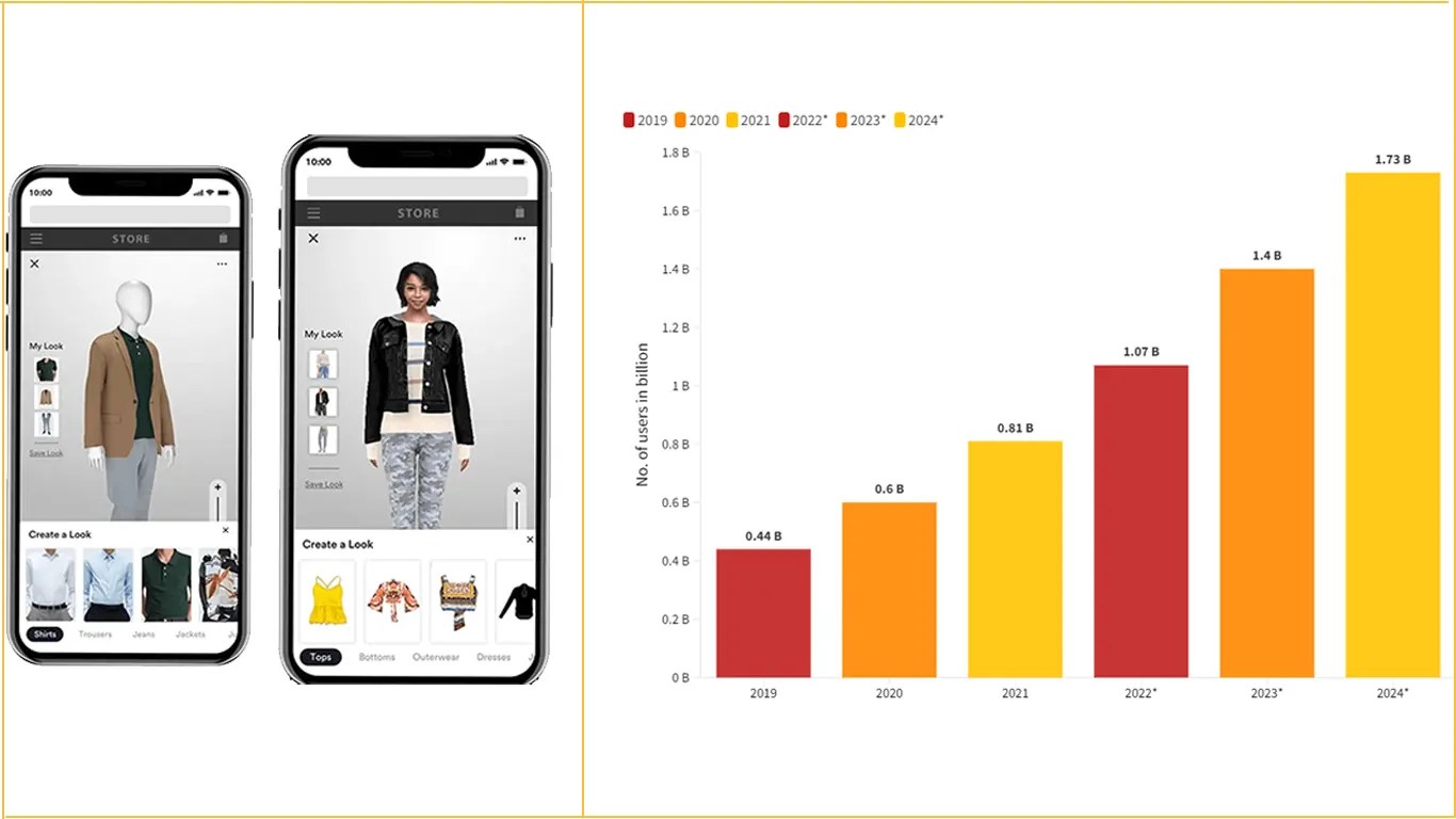 augmented reality statistics