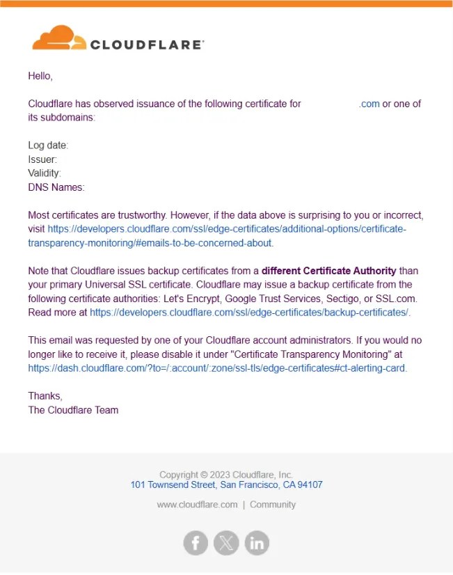 cloudflare ssl email