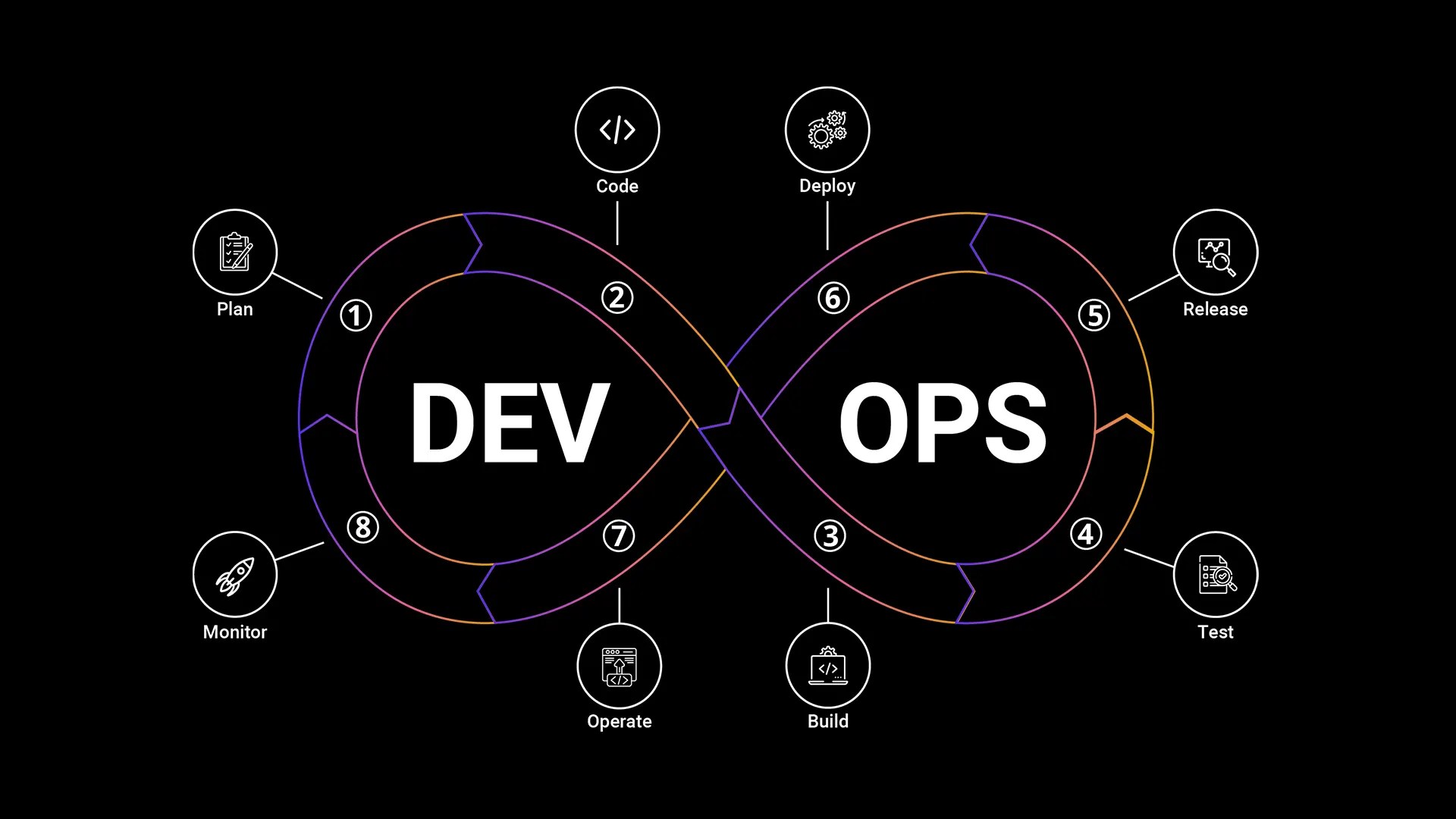 devops automation