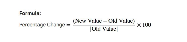 formula for percentage change