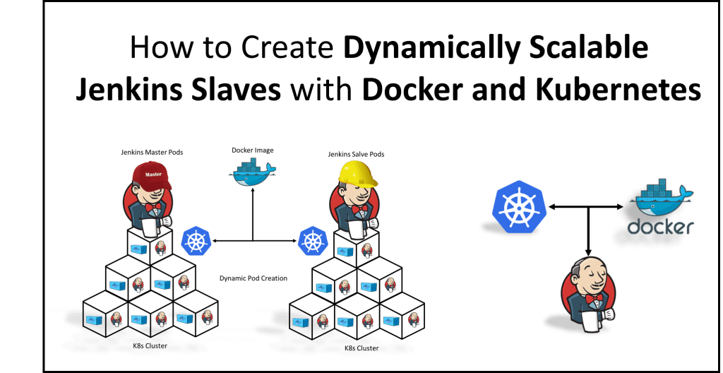 Dynamically Scalable Jenkins Slaves with Docker and