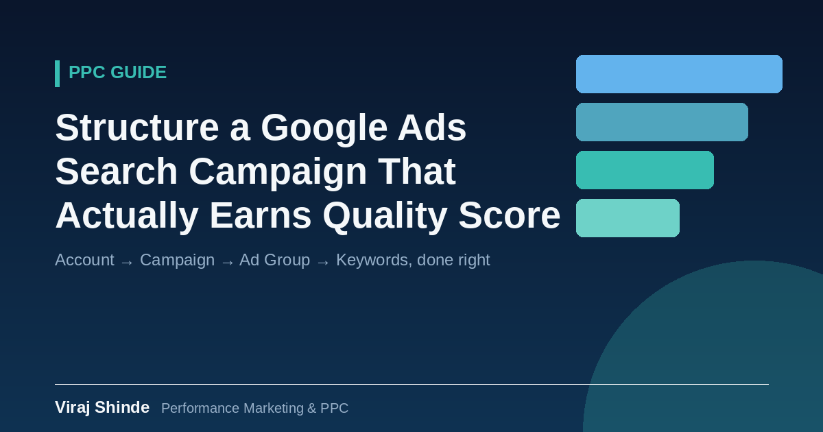 Google Ads campaign structure diagram showing account, campaign, ad group, and keyword hierarchy