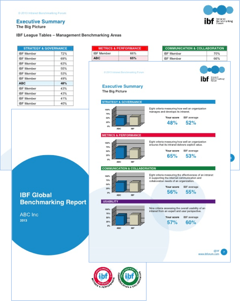 Sample Benchmarking Report Digital Workplace Group