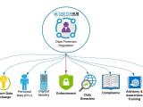 Data Privacy As A Service Digiterhub