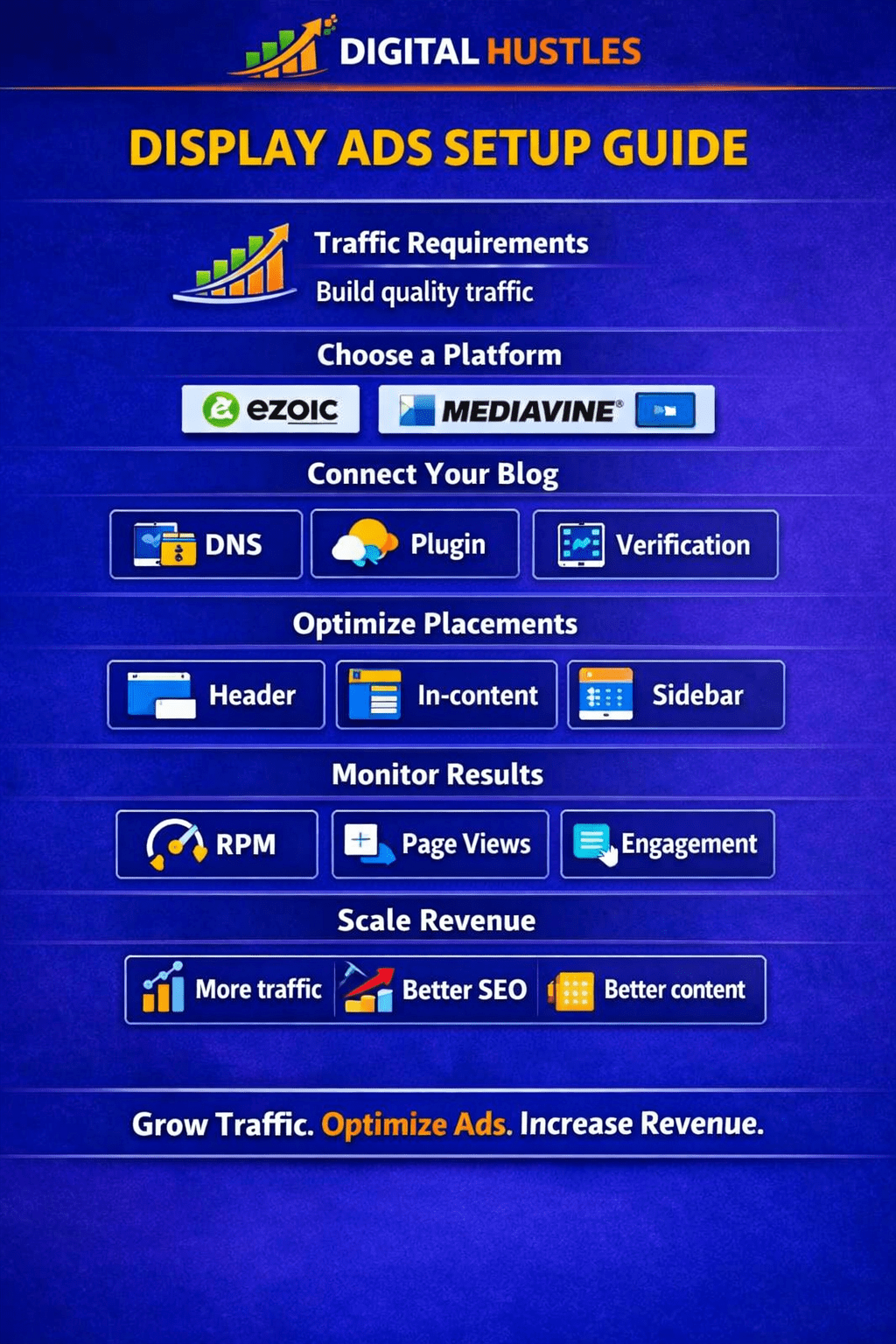 Display adds setup guide infographic