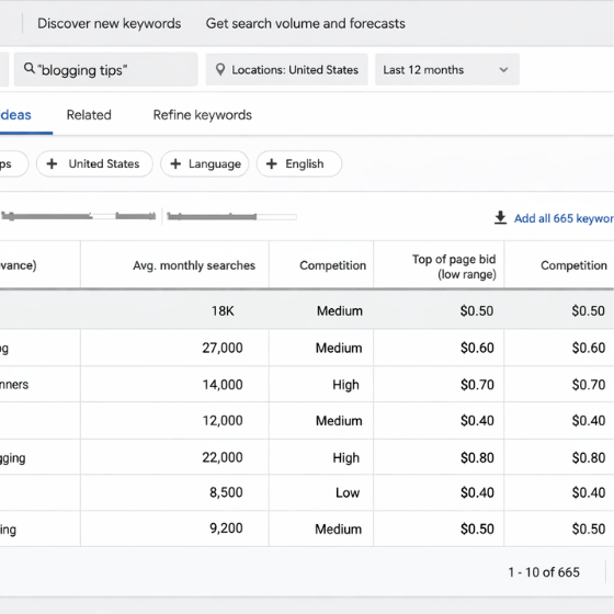  Google Keyword Planner as a free keyword research tool for blogging