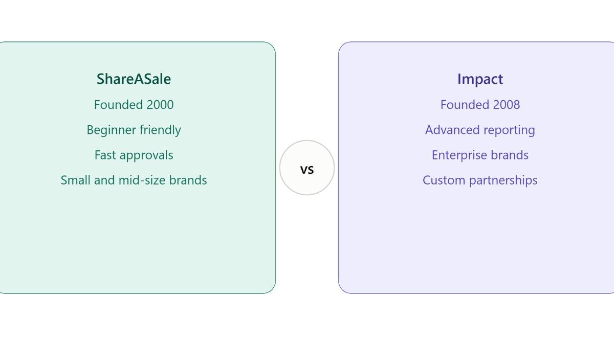 ShareASale vs Impact comparison of two leading affiliate networks